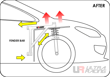 Ultra Racing Fender Bar etukorin tuki
