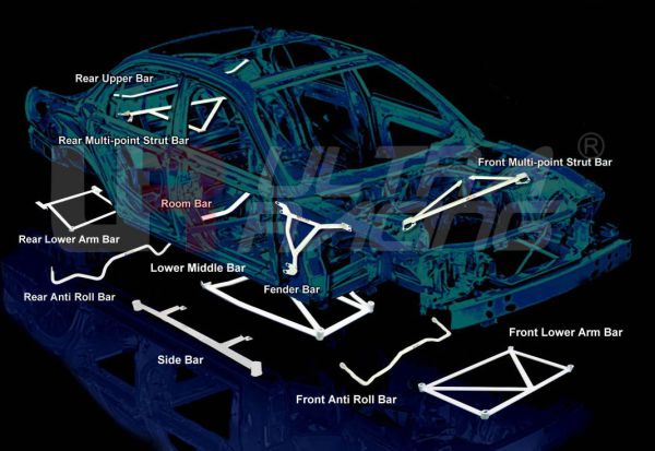 Honda Civic 96-00 EK UltraRacing 3-Point Fender Brackets